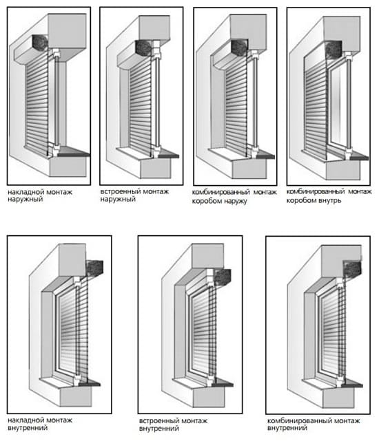 Разновидности монтажа
