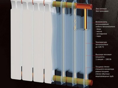  Биметаллические радиаторы отопления: монолитные модели