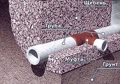 Для соединения подземных каналов ливневки используют фитинги