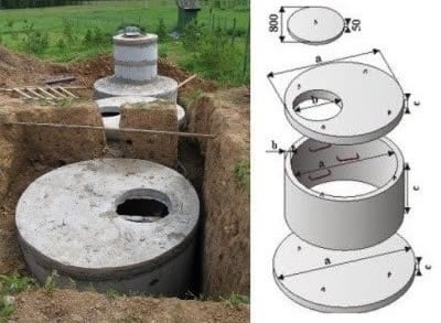 Заводской комплект бетонных колец и перекрытий для устройства выгребной ямы