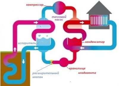 Геотермальное отопление