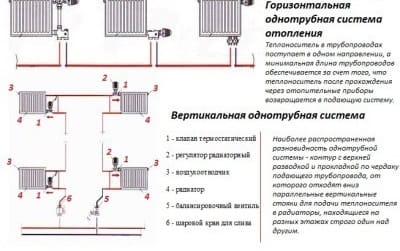 Горизонтальная "ленинградка"