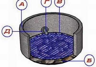 Просели кольца сливной ямы - что делать?