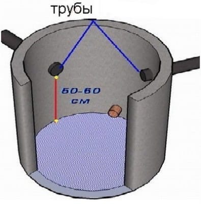 Просели кольца сливной ямы