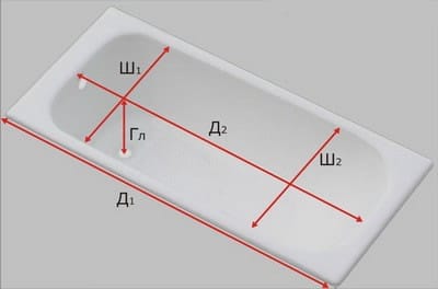 Пластиковая вставка в ванну: проводим замеры