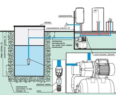 Схема подключения насосной станции