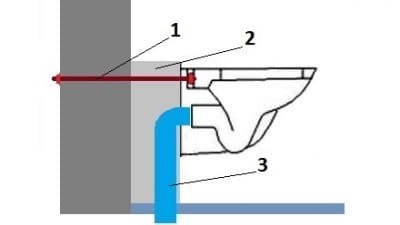 Схема крепления подвесного унитаза