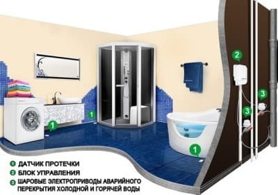 Датчик протечки воды: схема установки