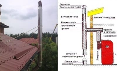 Дымовая труба для котельной Дымовая труба для котельной