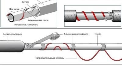 Саморегулирующийся греющий кабель прикрепляется к трубе алюминиевым скотчем
