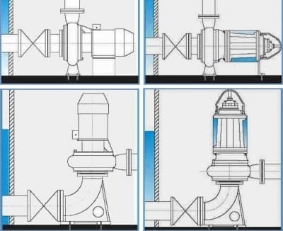 Наружные насосы: варианты сухой установки 