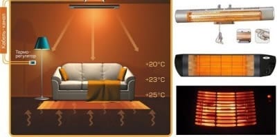 Настенные карбоновые обогреватели