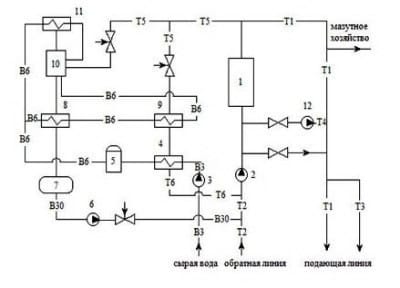 Авто схема Авто схема