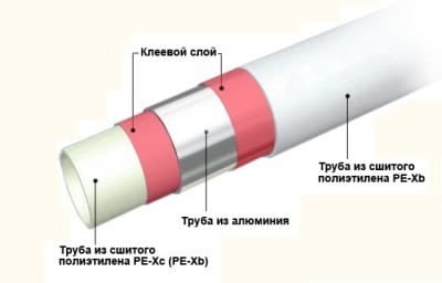 Труба из металлопластика