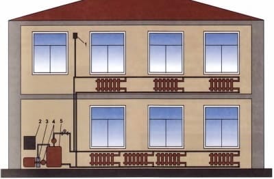 Системы водяного отопления смогут подключаться к котлам, работающим на газе