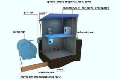 Схема устройства Схема устройства