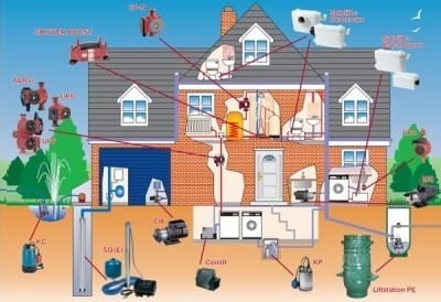 Для обеспечения хорошего напора воды во всех водораспределительных точках устанавливают насос Какое давление в водопроводе