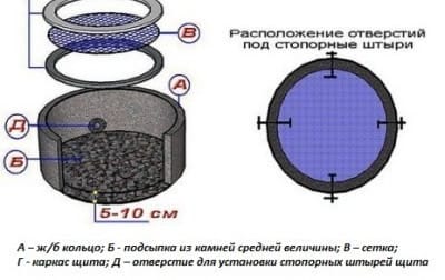 Фильтр из сетки