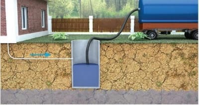 Устройство канализации в частном доме: выгребная яма