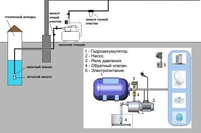 Схема подключения насосной станции