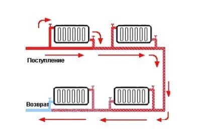 Параллельная однотрубная разводка отопления