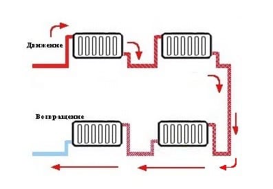 Проточная однотрубная разводка отопления