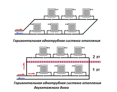 Системы отопления с насосной циркуляцией: горизонтальная разводка