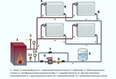 Системы отопления с насосной циркуляцией: двухтрубная схема