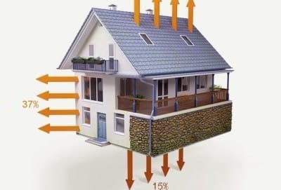 Тепло уходит из дома не только через окна, но и через плохо утеплённые стены, пол и потолок