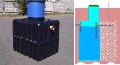 Как выбрать септик для дачи: однокамерное устройство