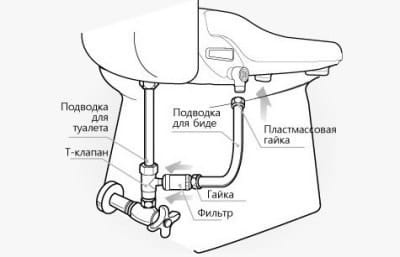 Схема установки крышки-биде
