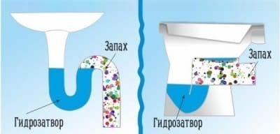 Устройство вентиляции канализации