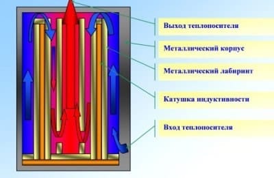 Схема работы