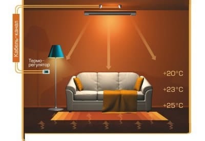 Температурный режим для инфракрасного отопления