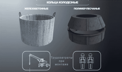 Колодцы из железобетона и полимерпеска