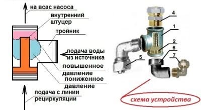 Эжектор для насосной станции: схема самостоятельной сборки