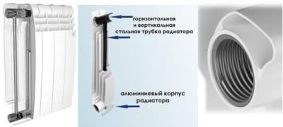 Устройство биметаллического радиатора