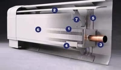 Схема плинтуса