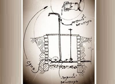 Простейшая схема устройства водопровода на даче
