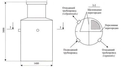 Схема септика "Кедр"