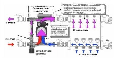 Инструкция-схема