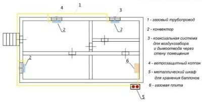 Схема установки газовых конвекторов
