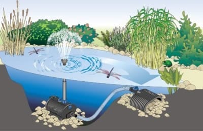 Погружной насос для фонтана