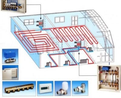 Расположение коллекторов