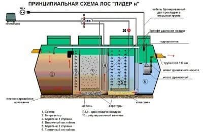 Схема септика Лидер Н