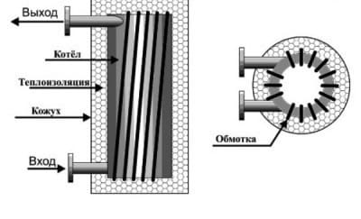 Схема изготовления