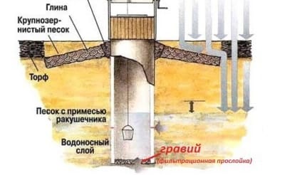 Донный фильтр