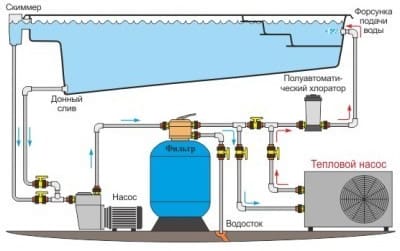 Схема подключения теплового насоса для бассейна