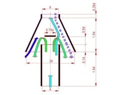 Схема для самостоятельного изготовления стабилизатора