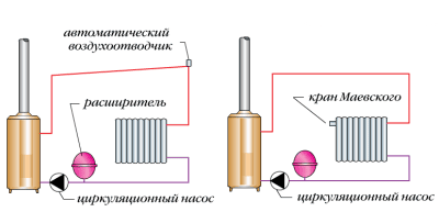 Стравливание воздуха из отопительной системы